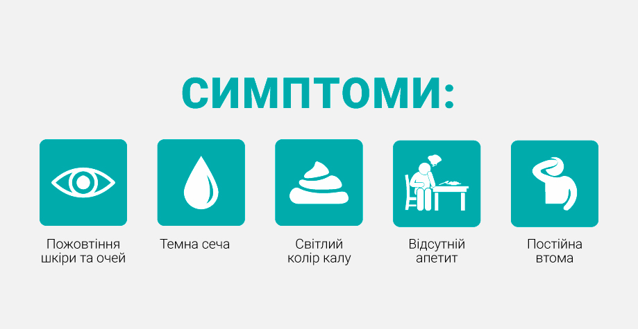 симптоми гепатит