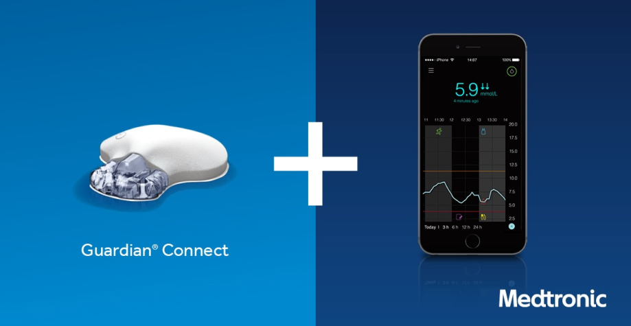 Моніторинг глюкози