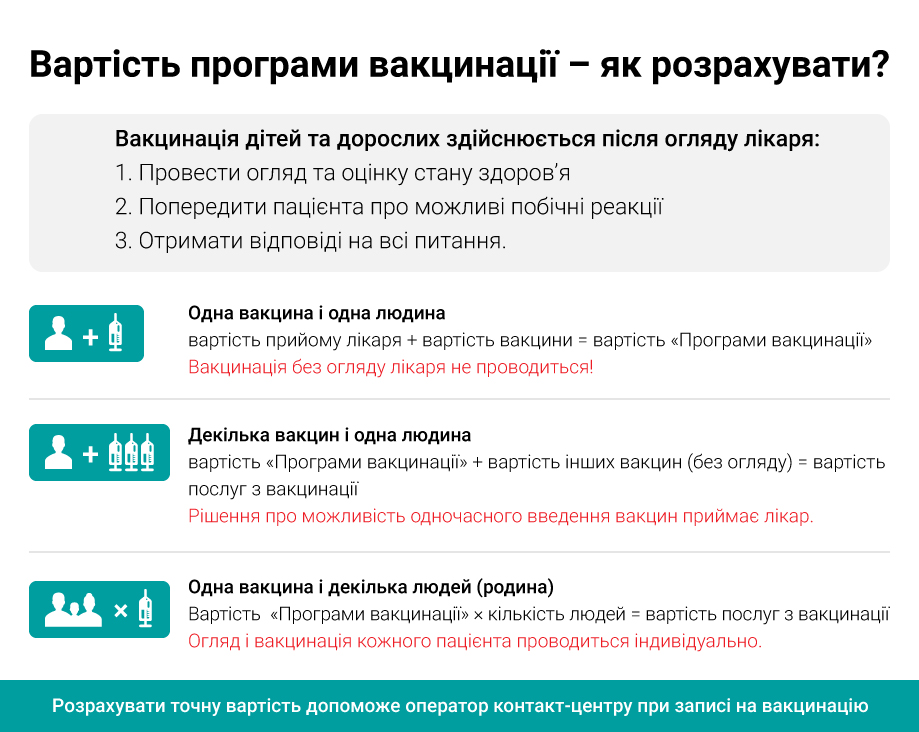 вакцинация цена