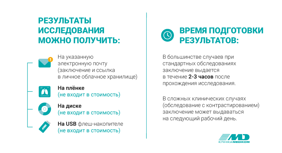 результат МРТ