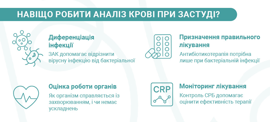 Навіщо_робити_аналіз_крові_при_застуді_інфографіка.jpg Аналіиз при простуде