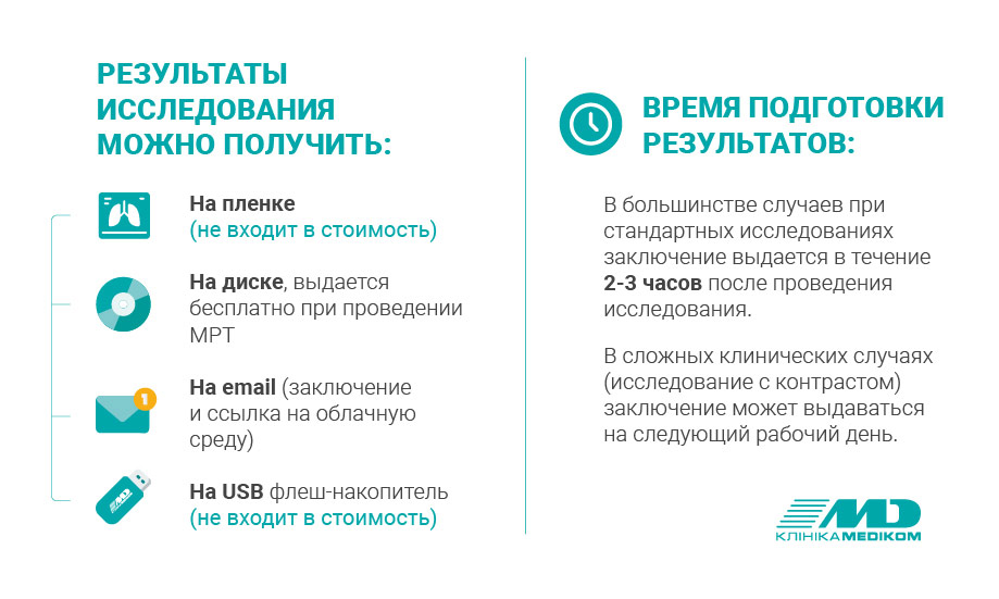 результаты мрт