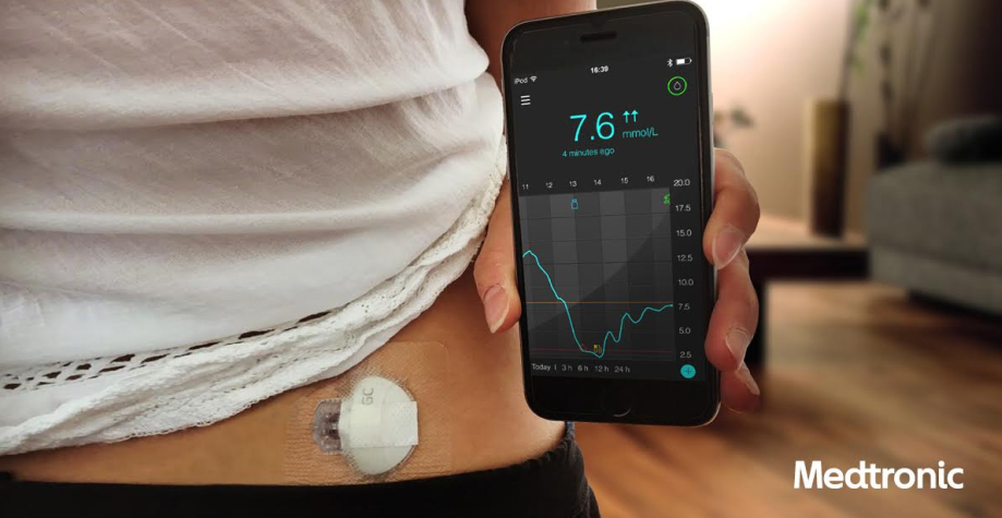 Контроль рівня глюкози